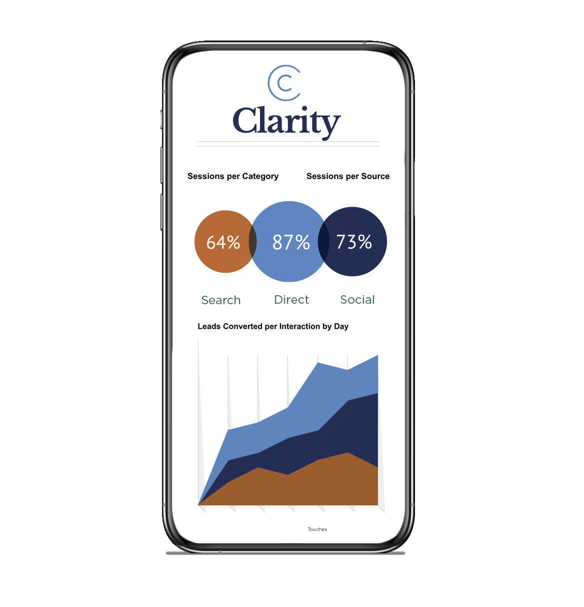 Clarity
